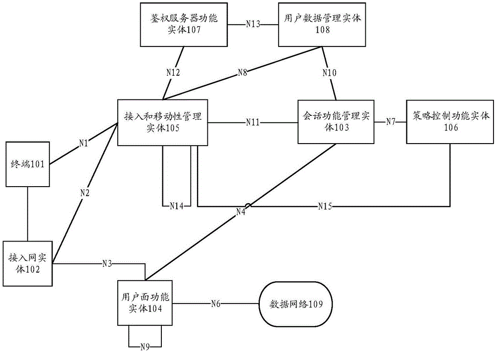 一种用户路由更新方法及设备与流程