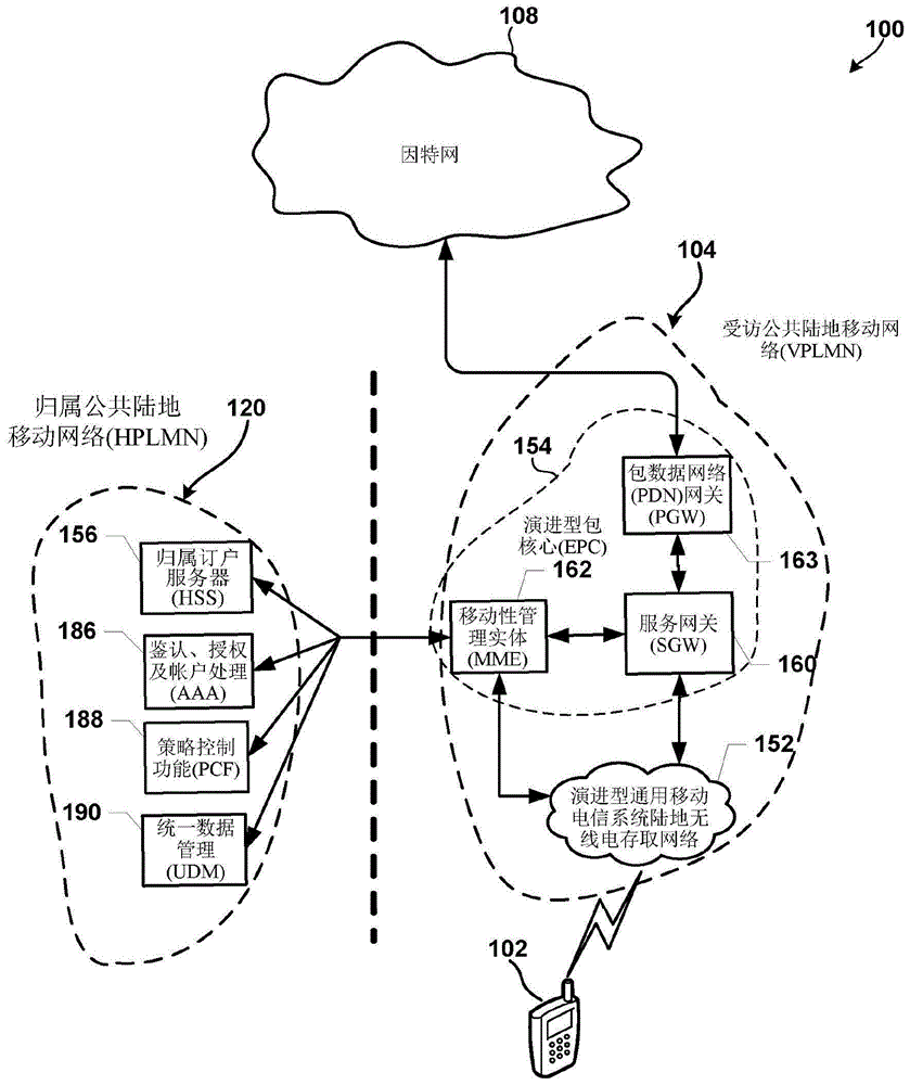 受保护配置数据从本地移动网络的传送的制作方法