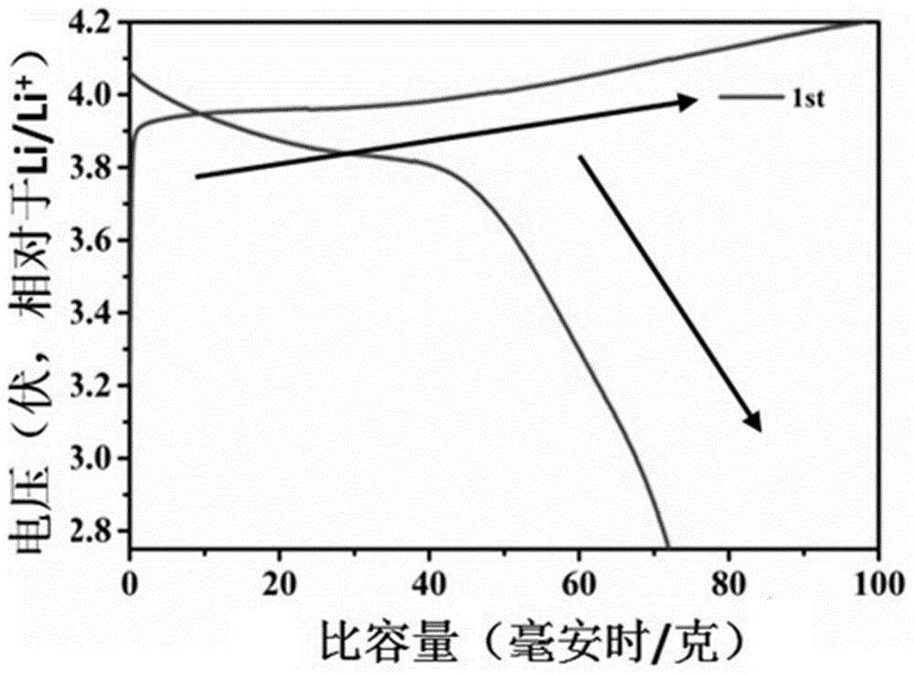 一种电化学原位在线检测装置及其使用方法与流程