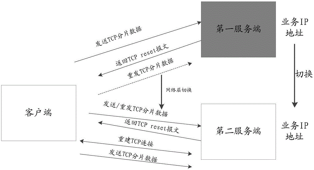 一种报文处理方法及装置与流程