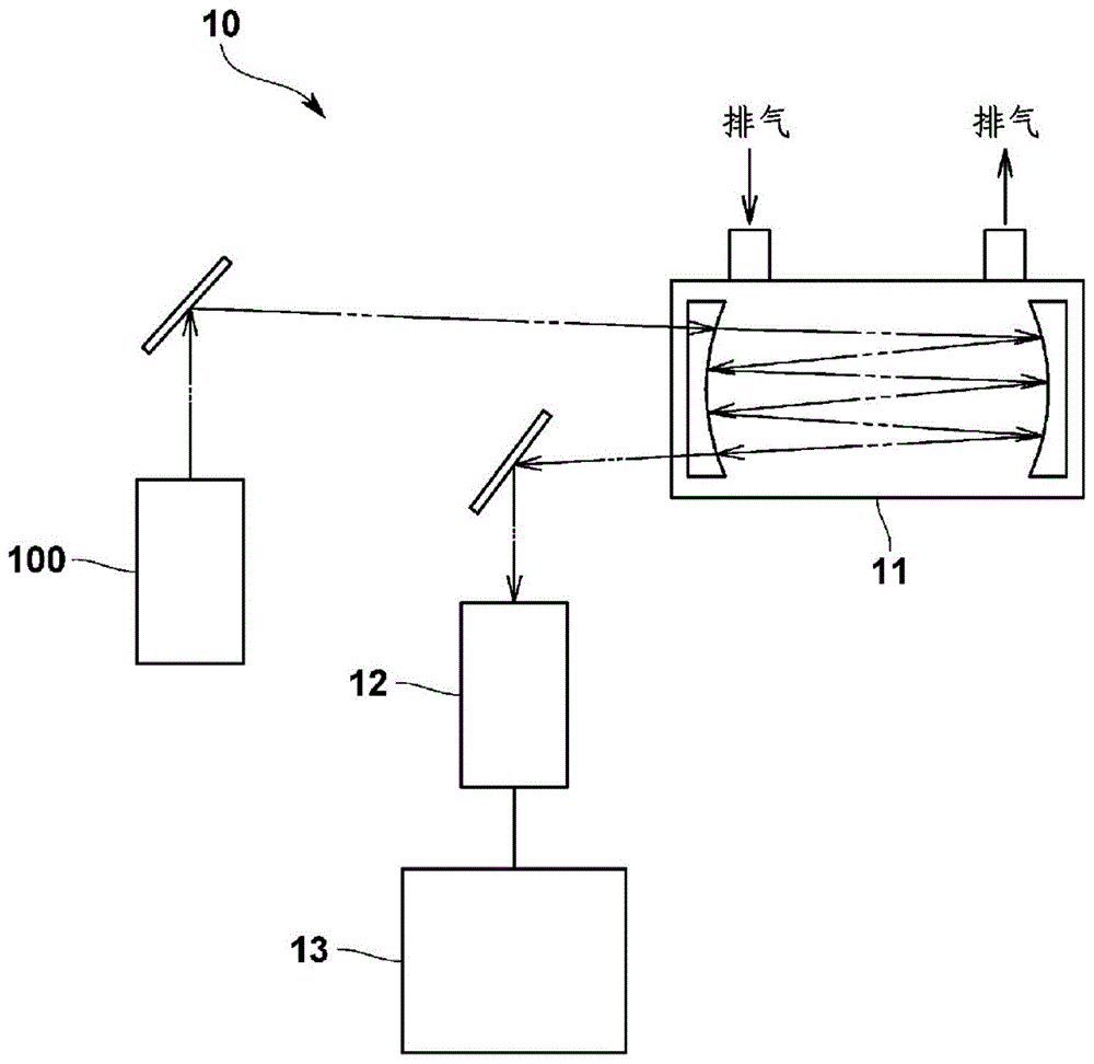 半导体激光装置、半导体激光装置的驱动方法和驱动程序与流程