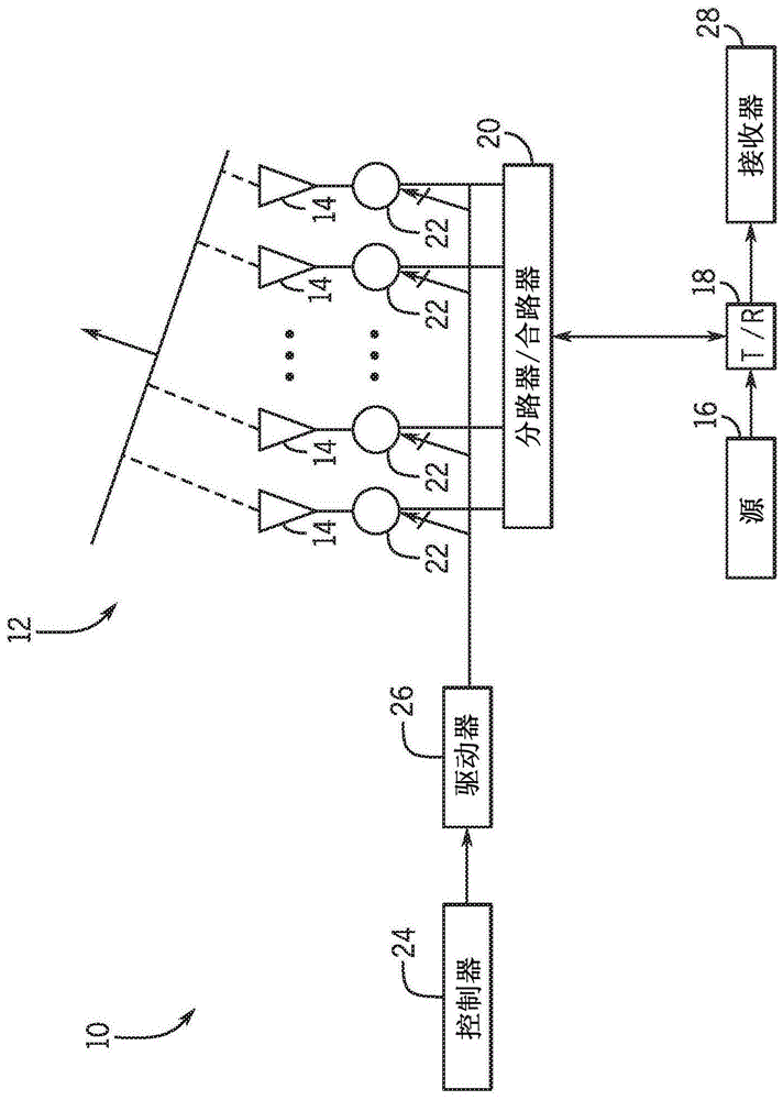 真延时波束成形器及操作方法与流程