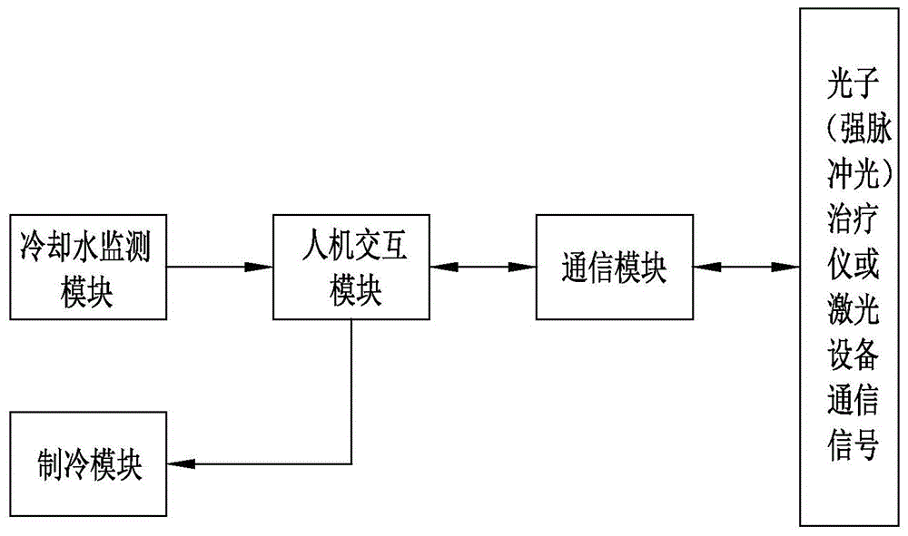 一种可联机组合控制的半导体冷水机的制作方法