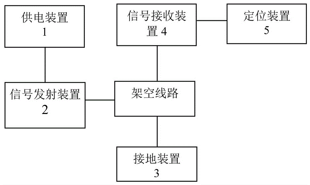 一种架空线路接地故障定位系统的制作方法