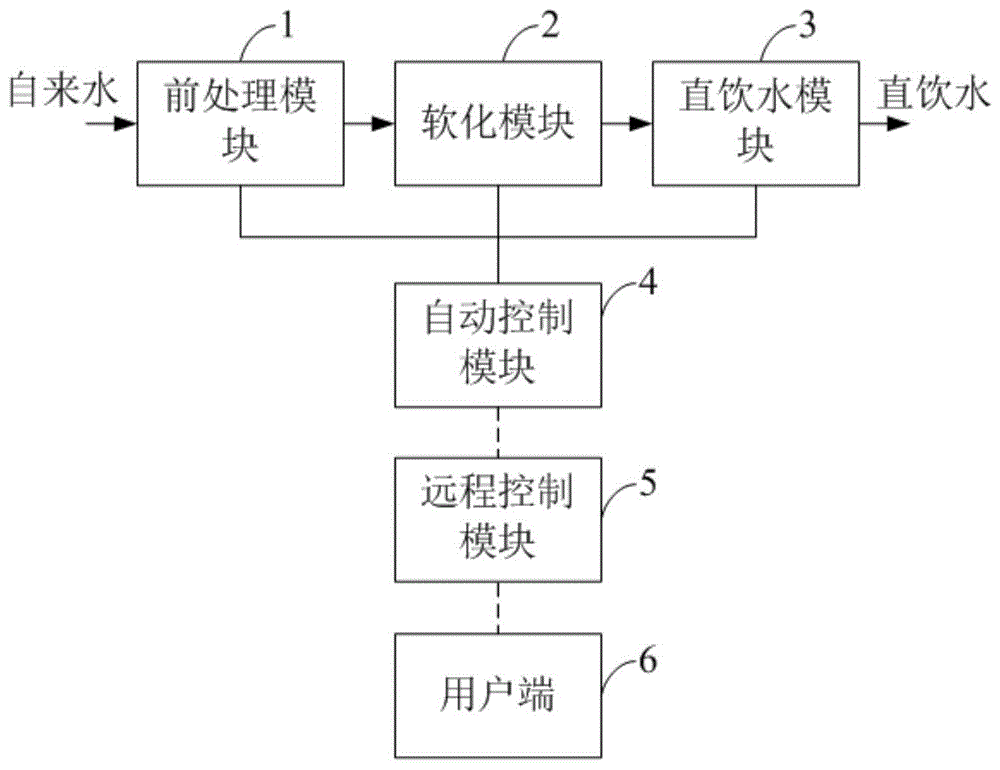 一种具有电化学处理功能的家庭水处理系统的制作方法