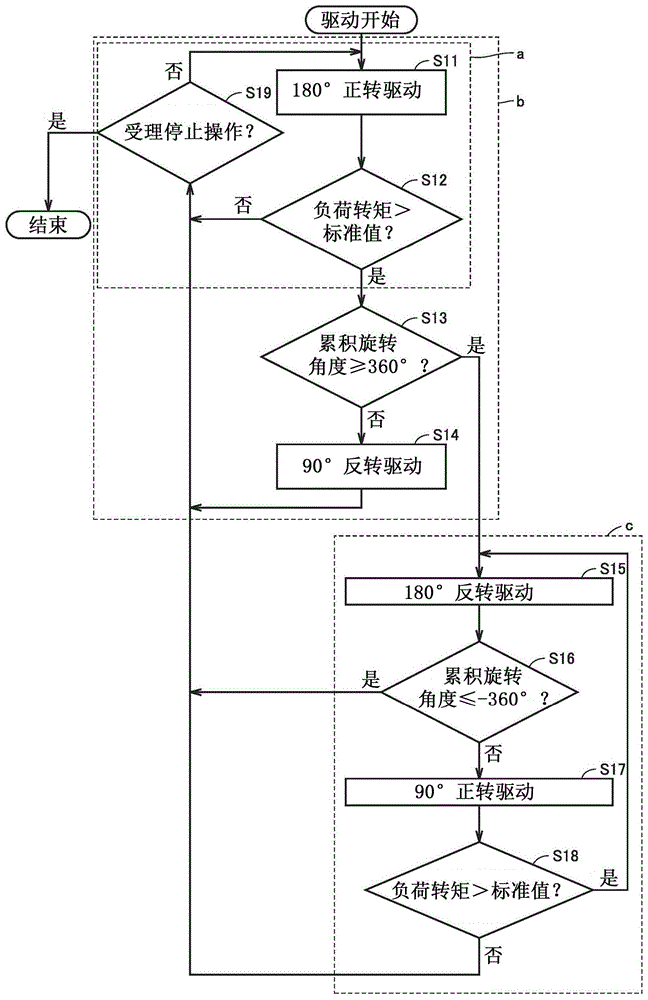 牙科治疗装置及其驱动方法与流程