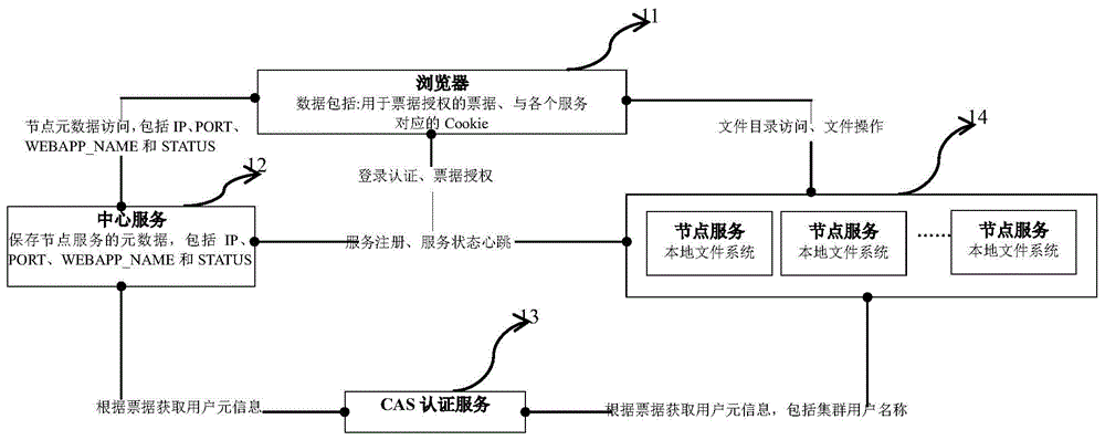 基于Web技术的文件服务系统及其设计方法与流程