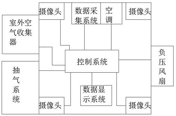 一种变电站高压室微环境监测装置的制作方法