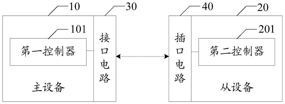 一种身份信息识别电路以及身份信息识别系统的制作方法