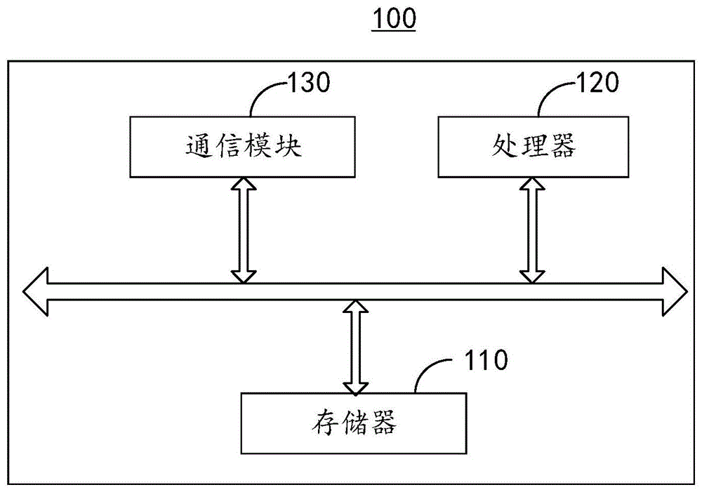 程序安装包处理方法、装置、电子设备和计算机可读存储介质与流程