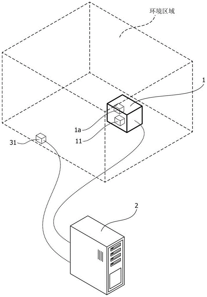 设备控制系统的制作方法