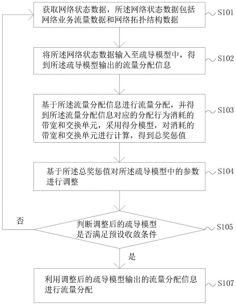 一种网络业务流量信息疏导方法及电子设备与流程