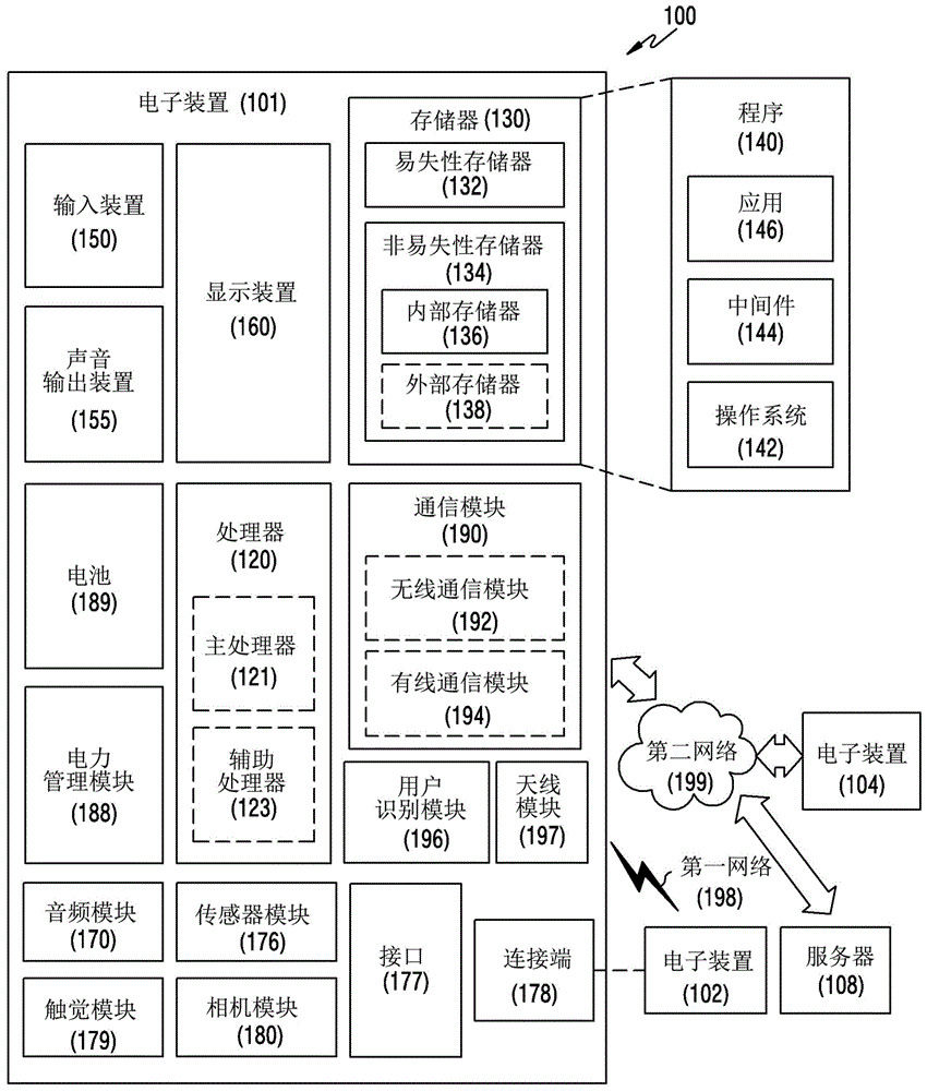 用于提供车载信息娱乐服务的电子装置和方法与流程