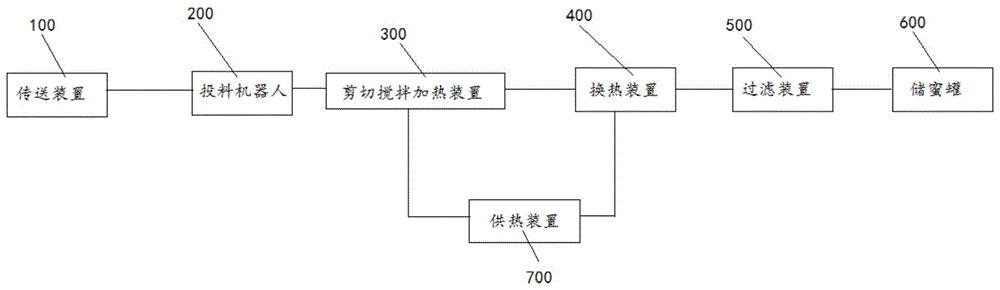 一种高效结晶蜂蜜投料融蜜系统的制作方法