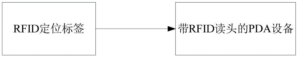 商品定位系统及方法、带RFID读头的PDA设备与流程