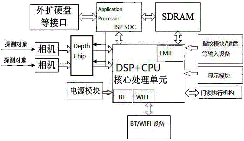 一种双目智能门锁系统的制作方法