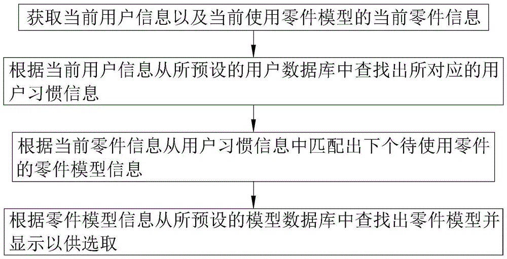 基于BIM的建筑模型快速建立方法、系统以及存储介质与流程