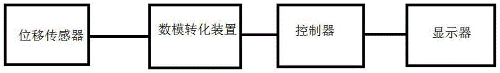 数控加工中心表面波度测量装置的制作方法