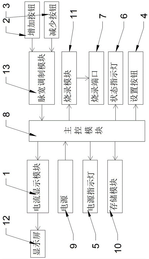 一种电动车控制器母线额定电流自动设定装置的制作方法