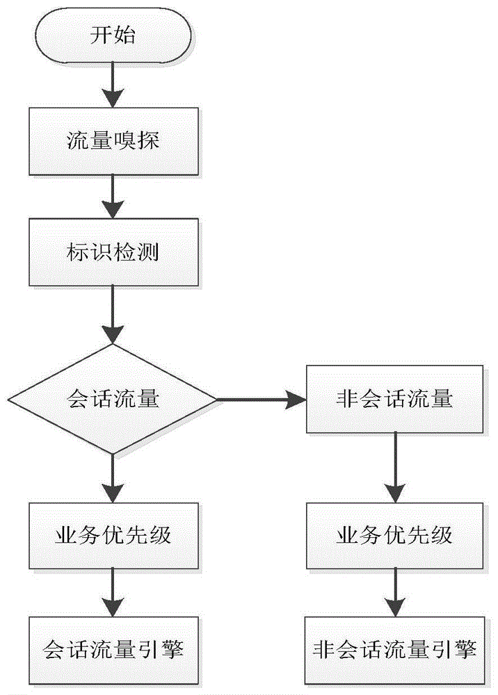 自适应多准则模糊逻辑的5G异构网络切换决策方法与流程