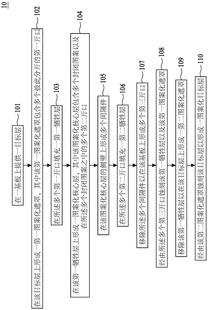 半导体结构的制备方法与流程