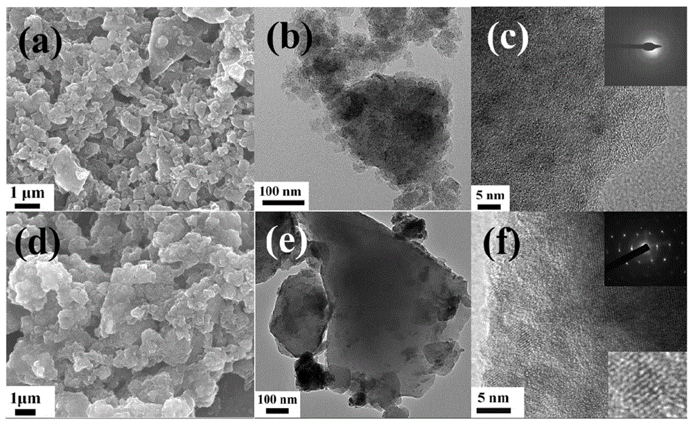 非晶态锡/碳材料作为锂离子电池负极材料的制备方法与流程