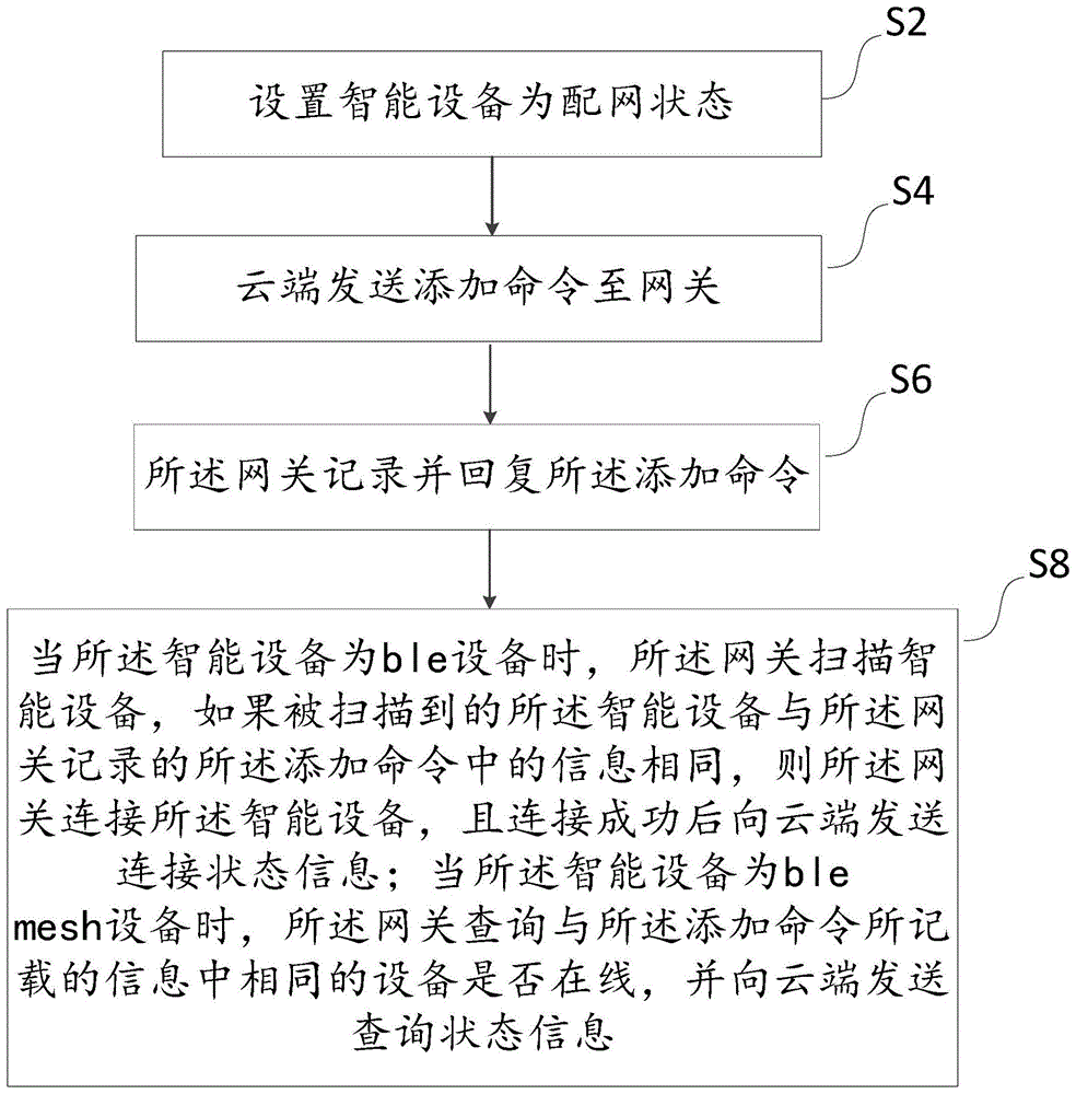 一种双协议网关数据传输方法及系统与流程