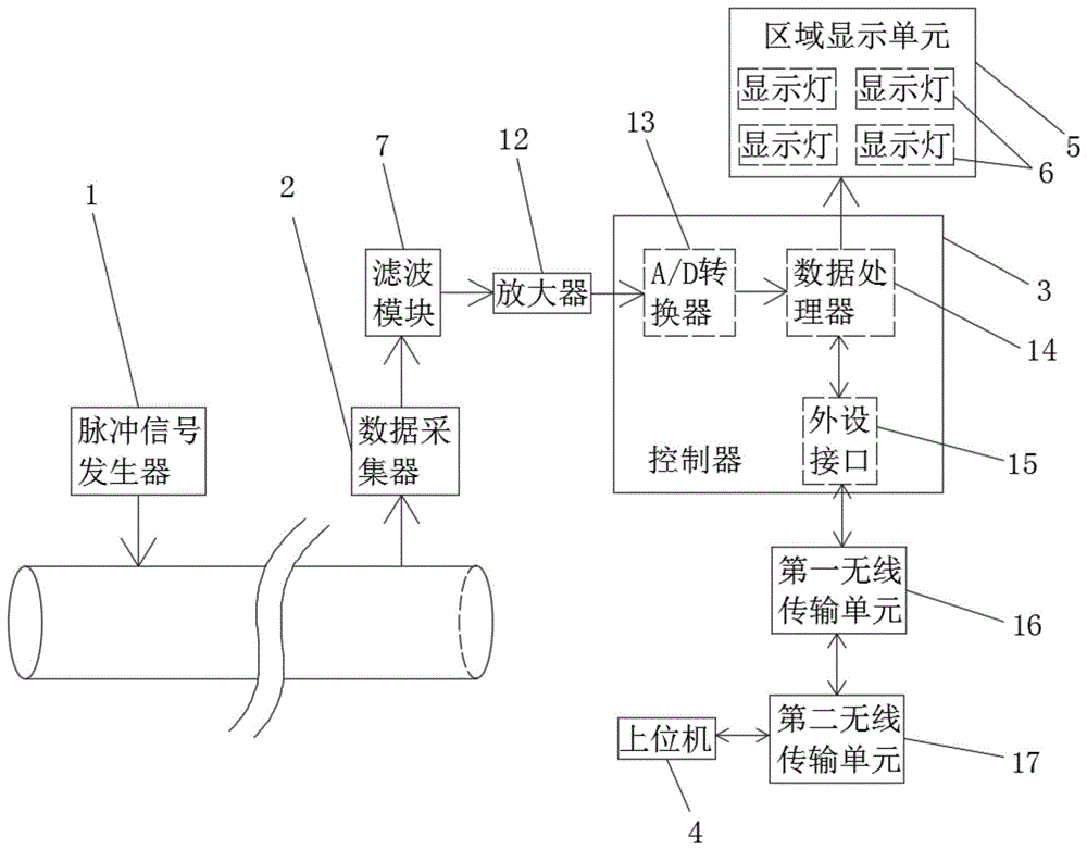 一种电缆故障定位专家系统的制作方法