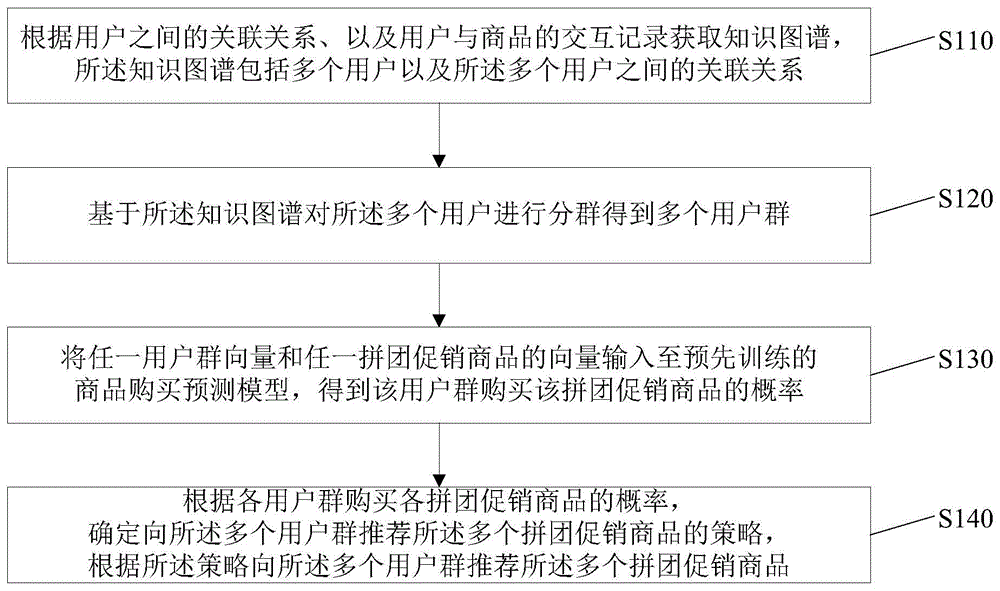 商品推荐方法、装置、电子设备、及存储介质与流程