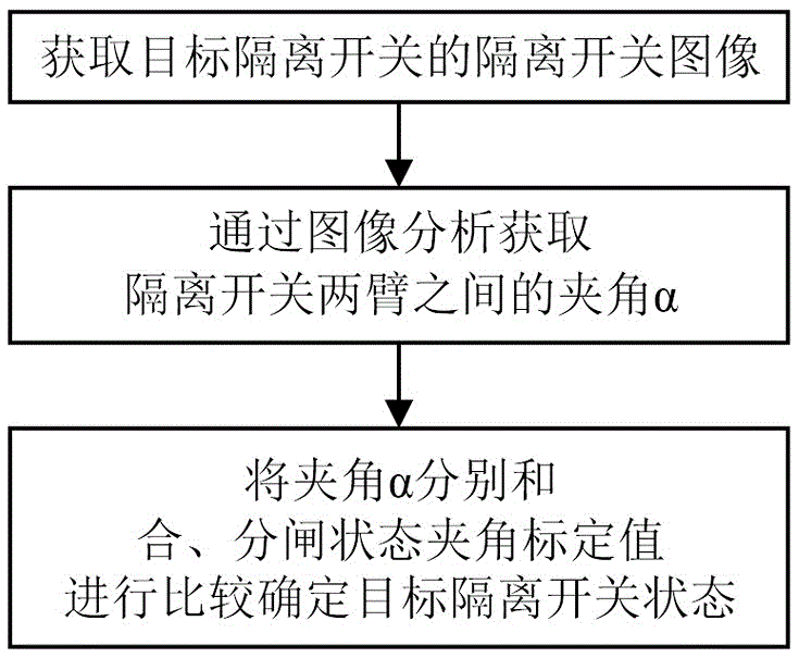 一种隔离开关状态分布式监测方法、系统及介质与流程