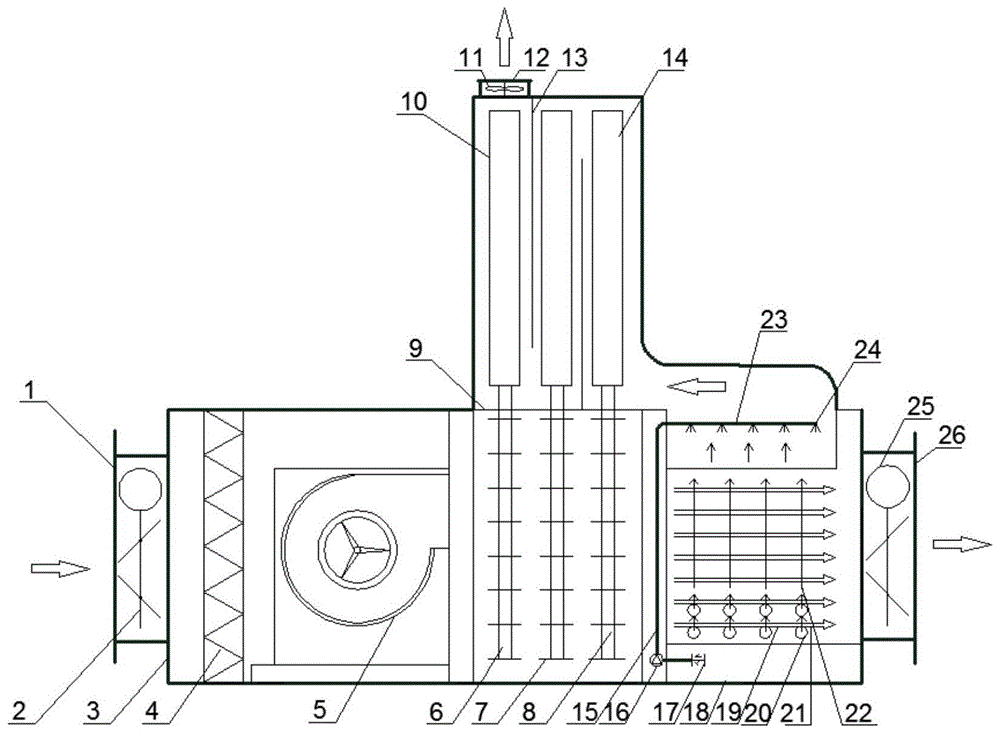 基于热管技术的露点间接蒸发冷却空调机组的制作方法