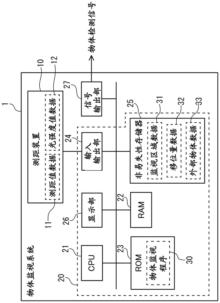 具有测距装置的物体监视系统的制作方法