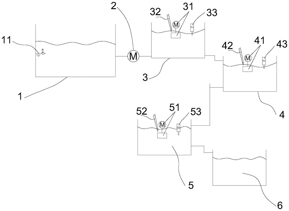 污水处理系统的制作方法