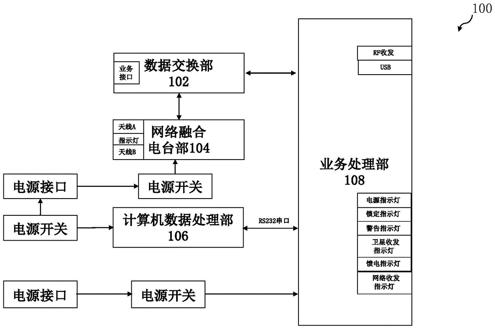 一种卫星通信终端的制作方法