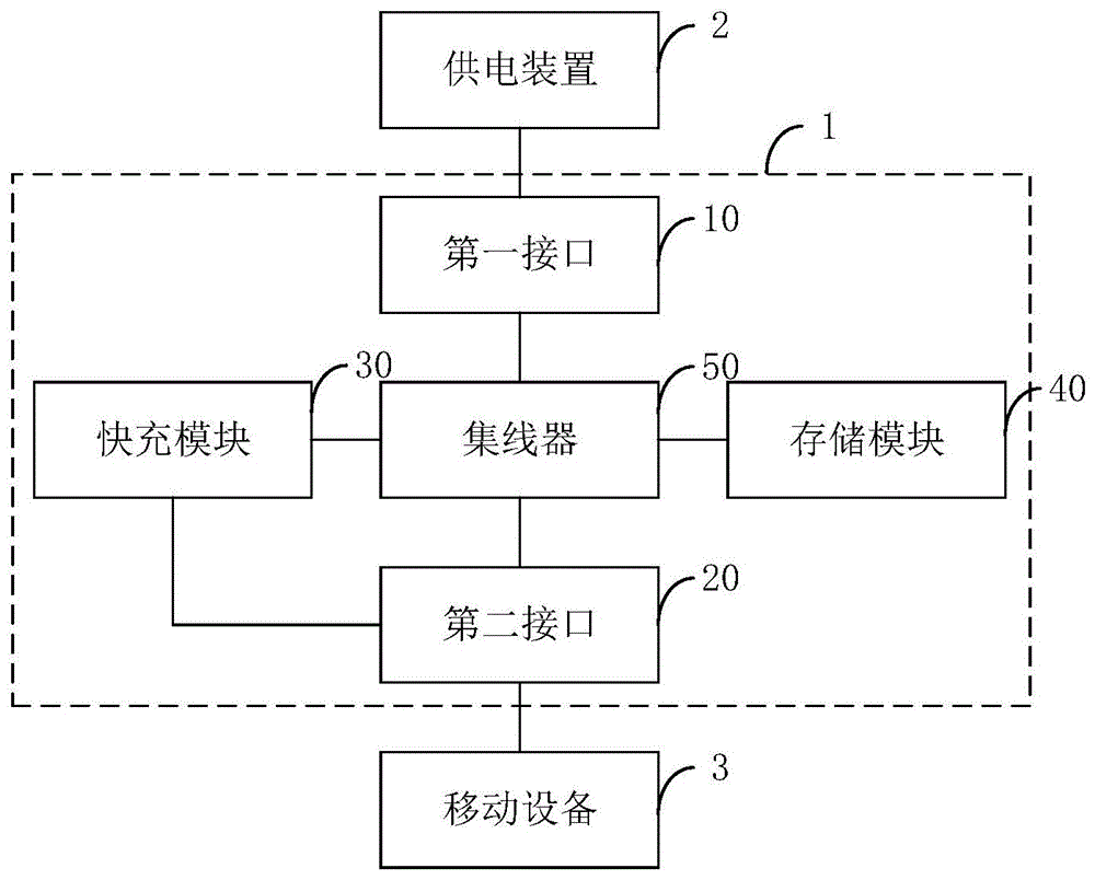 一种多功能存储装置的制作方法