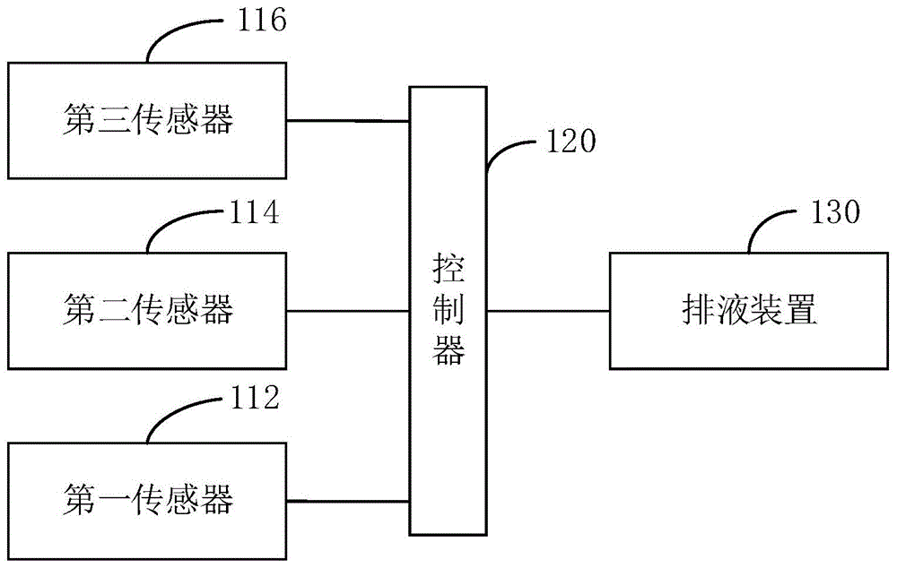 排液系统及电气设备的制作方法