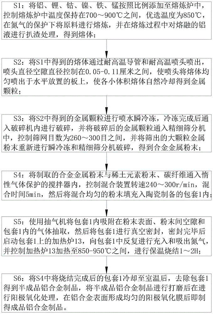 一种铝合金及其加工方法与流程