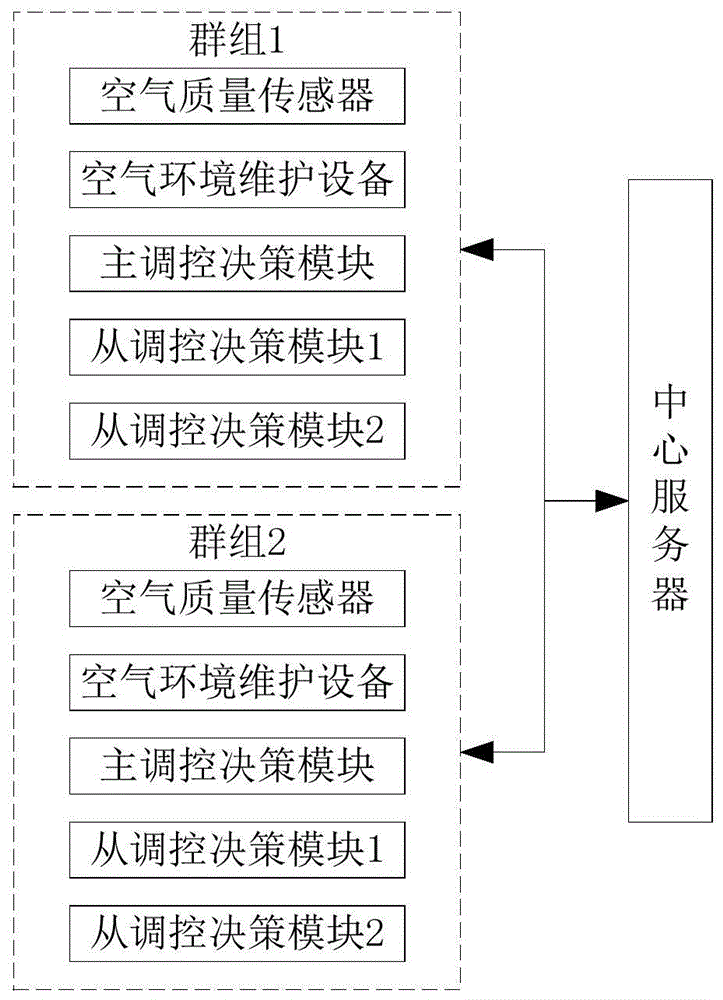 一种智能建筑室内空气环境维护系统和方法与流程