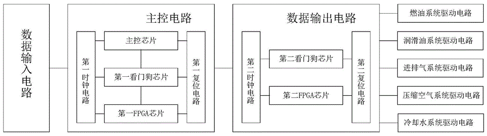 基于FPGA的应急柴油发电机控制系统的制作方法