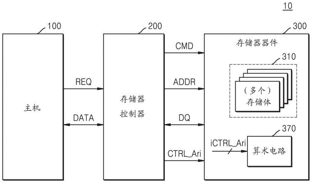 包括算术电路的存储器器件和包括该器件的神经网络系统的制作方法