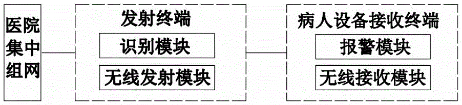 一种智能服药互动系统的制作方法