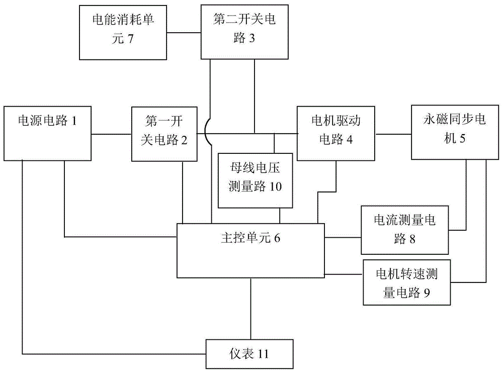 一种阻力发生装置和健身车的制作方法