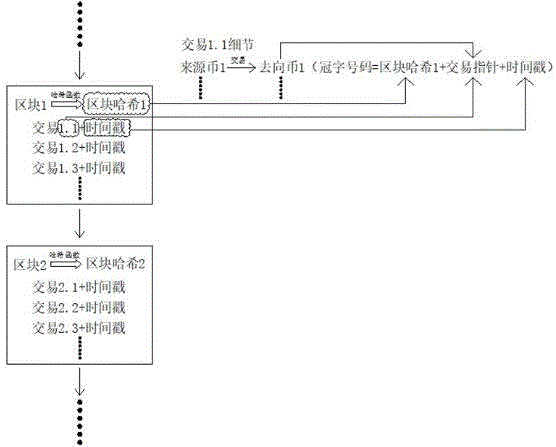 一种数字货币冠字号码动态生成及监管的方法和系统与流程