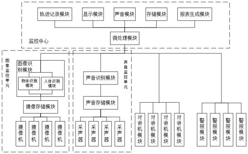 一种大数据机房智能监控及调度的方法和系统与流程