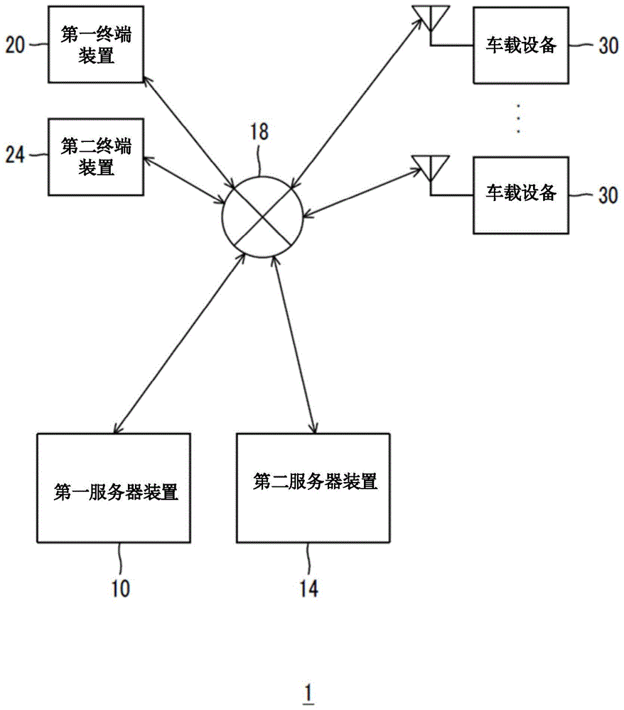 服务器装置和信息提供方法与流程