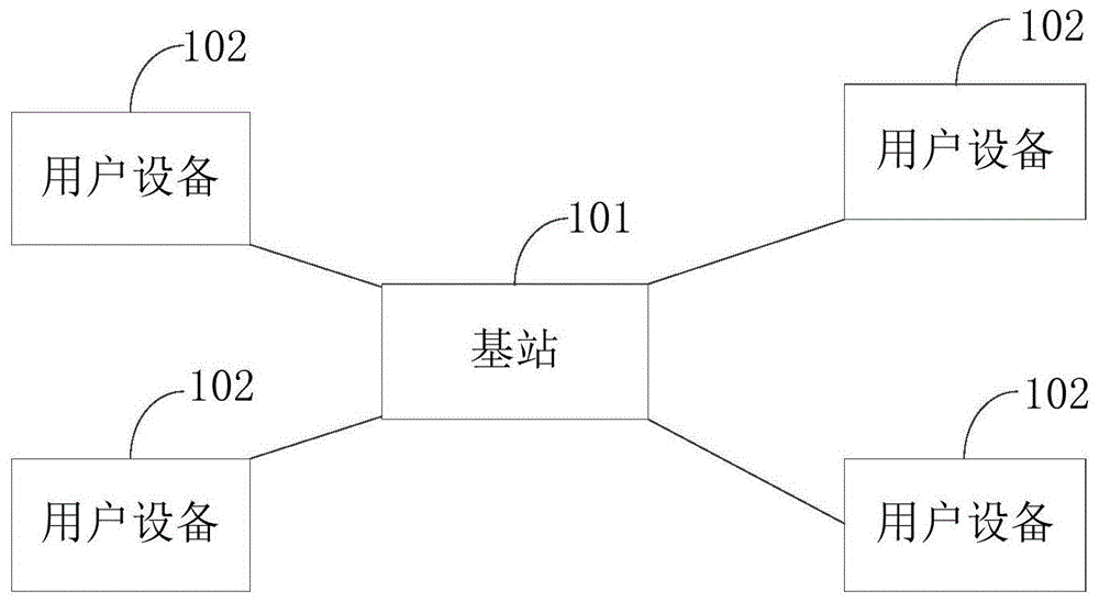 通信方法及装置与流程