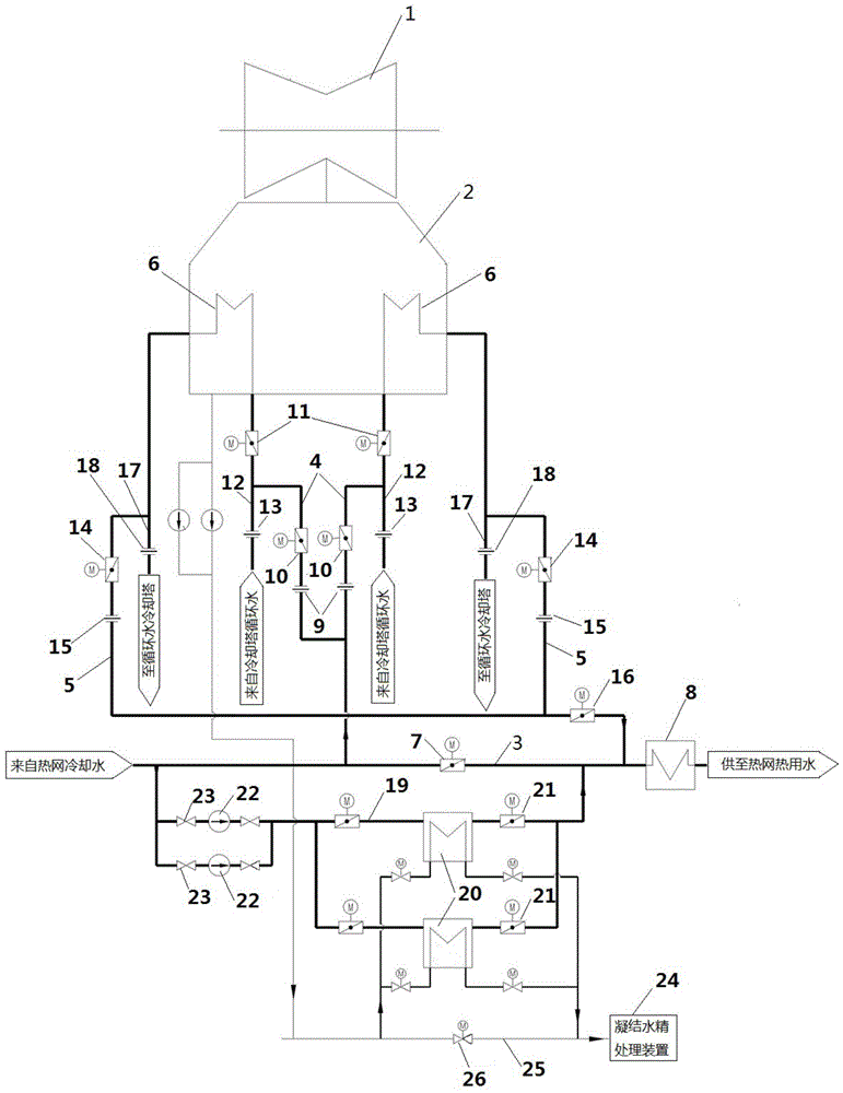 汽轮机组凝汽器辅助供暖系统的制作方法