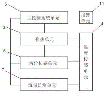 一种基于余汽余热回收装置的控制系统的制作方法