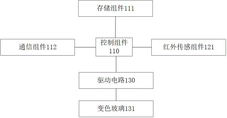 一种玻璃幕墙控制装置与系统的制作方法