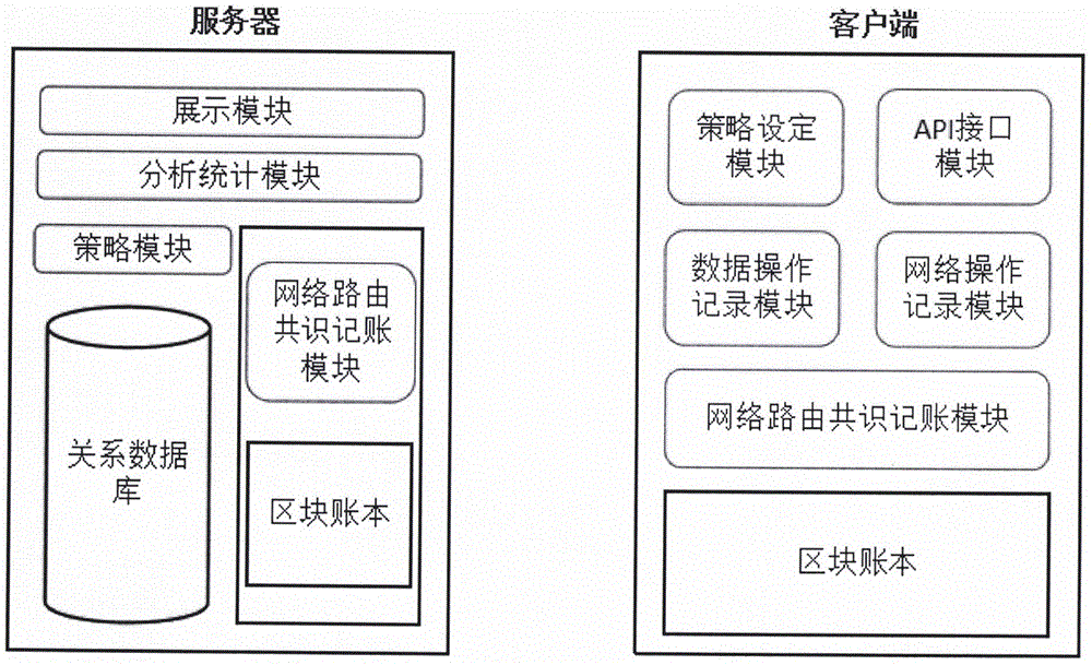 一种基于区块链技术的数据溯源的系统和方法与流程